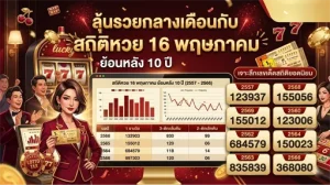 หวยลาว hd